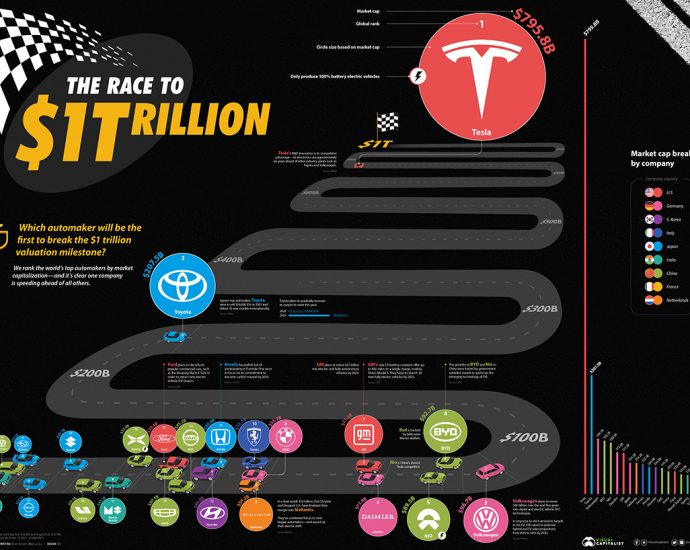 Top Car Manufacturers by Market Capitalization